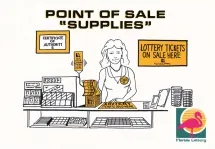 Lottery Marketing